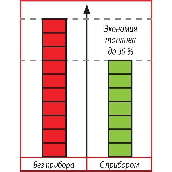 Приспособление для экономичного использования топлива